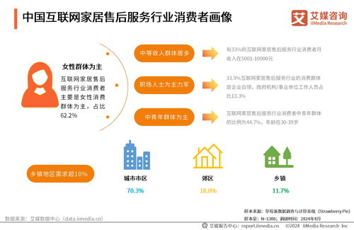 艾媒咨询 2024年中国互联网家居售后服务市场发展白皮书