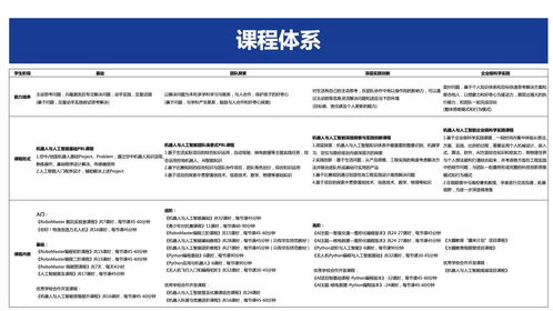 大疆教育 未来创新型人才培养方式给学校课后服务带来新机遇 opentalk